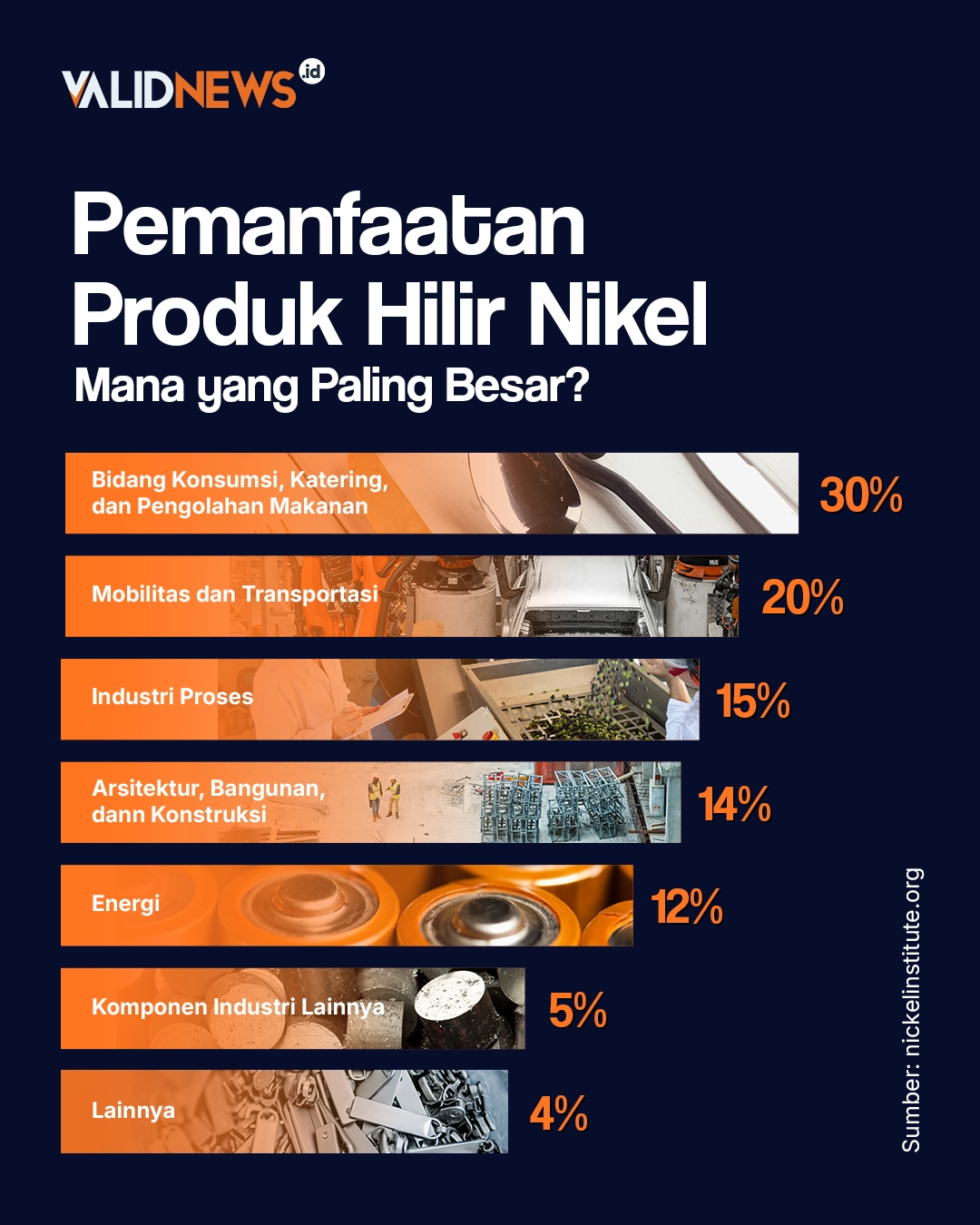 Pemanfaatan Produk Hilir Nikel