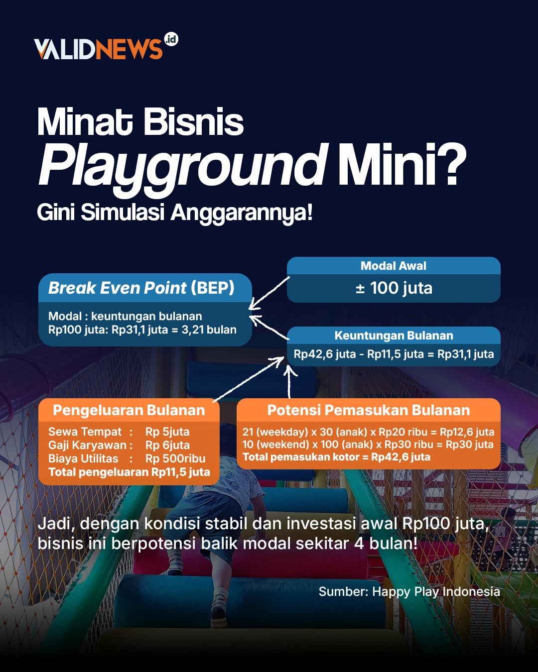Simulasi Anggaran Bisnis Playground Mini
