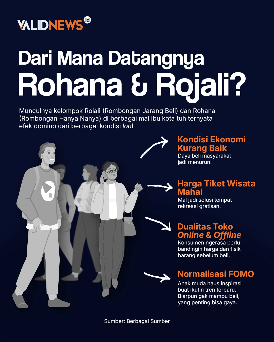Dari Mana Datangnya Rojali & Rohana?