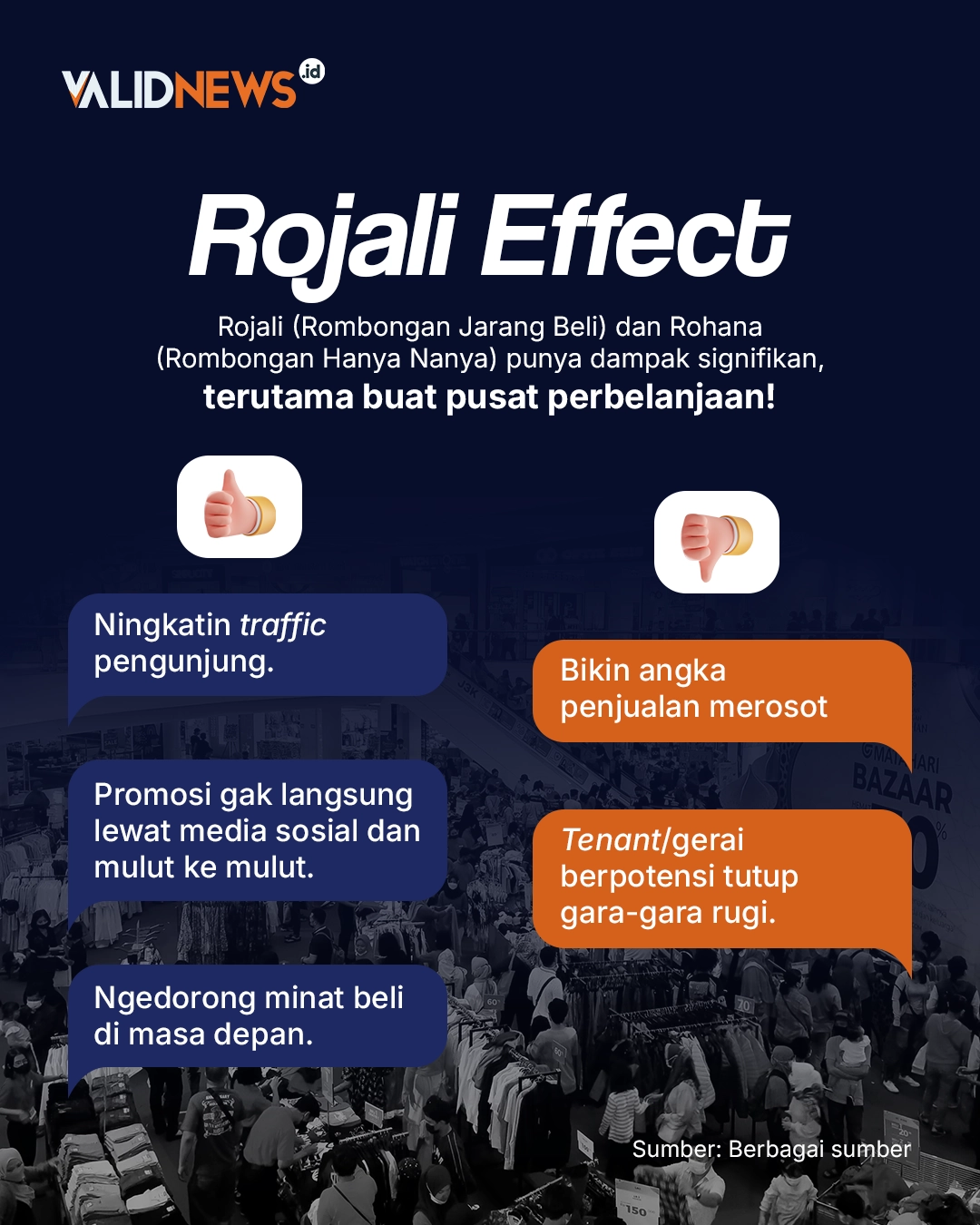 Rojali Effect Buat Pusat Perbelanjaan