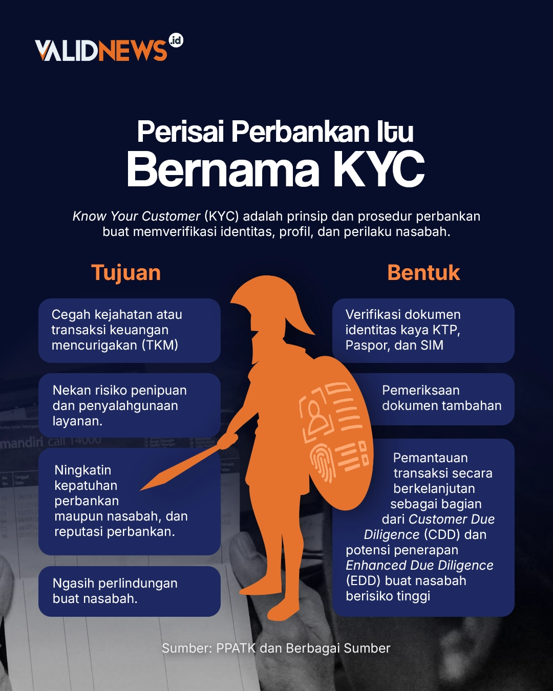 Perisai Perbankan Itu Bernama KYC