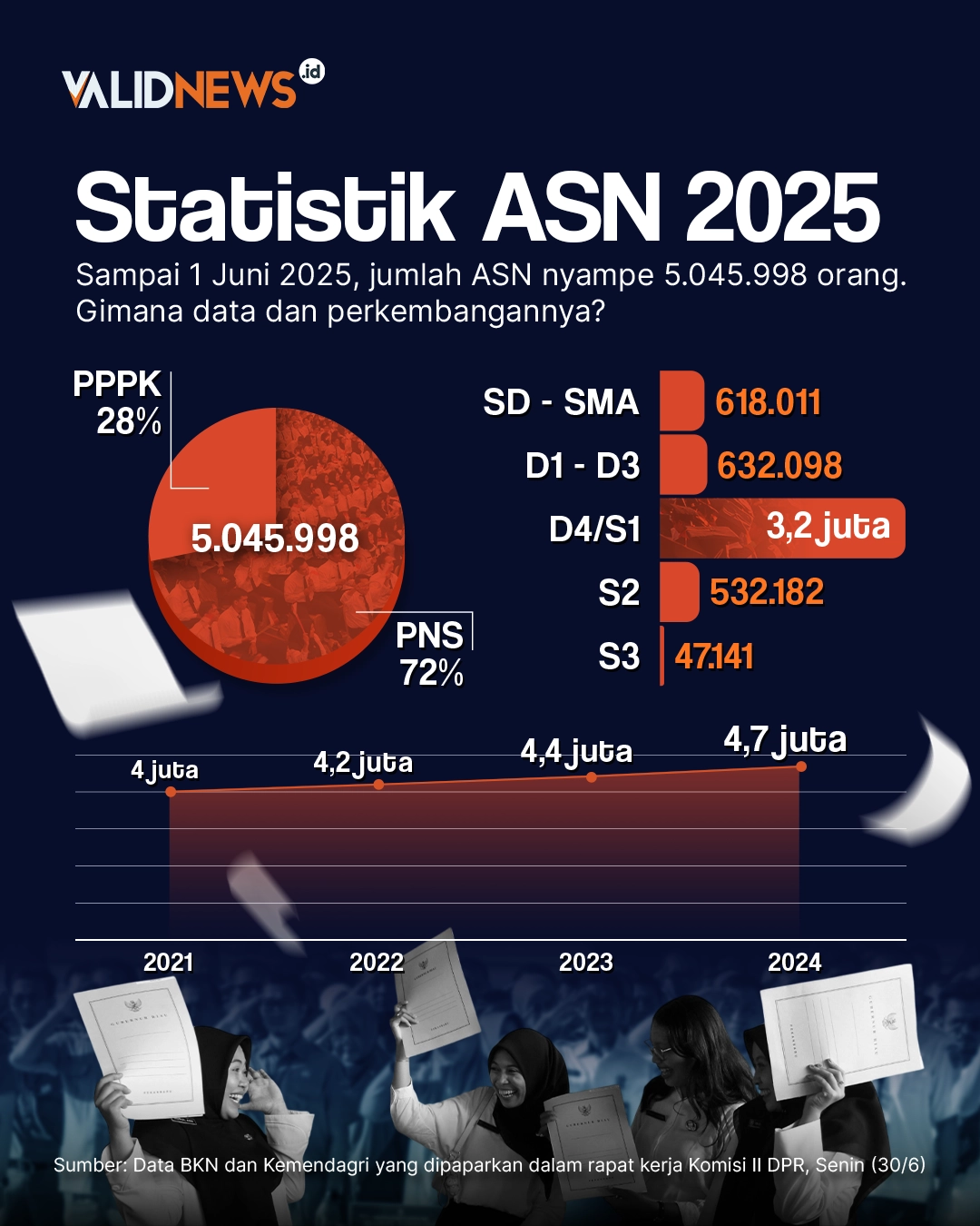 Statistik ASN 2025