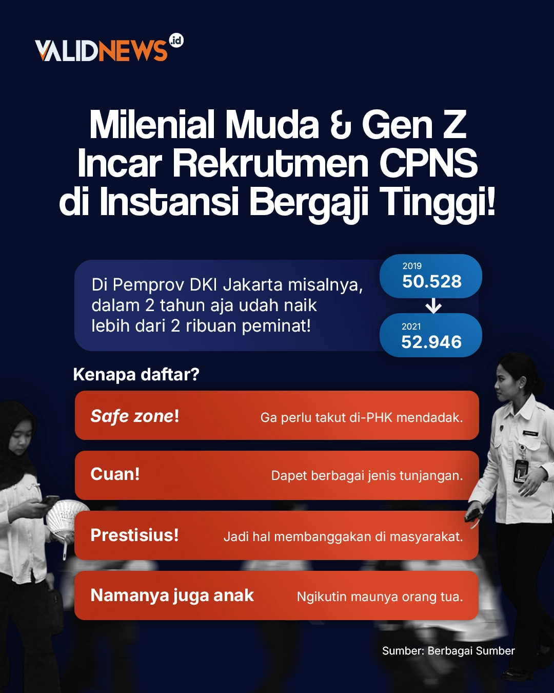 Milenial Muda & Gen Z Incar Rekrutmen CPNS