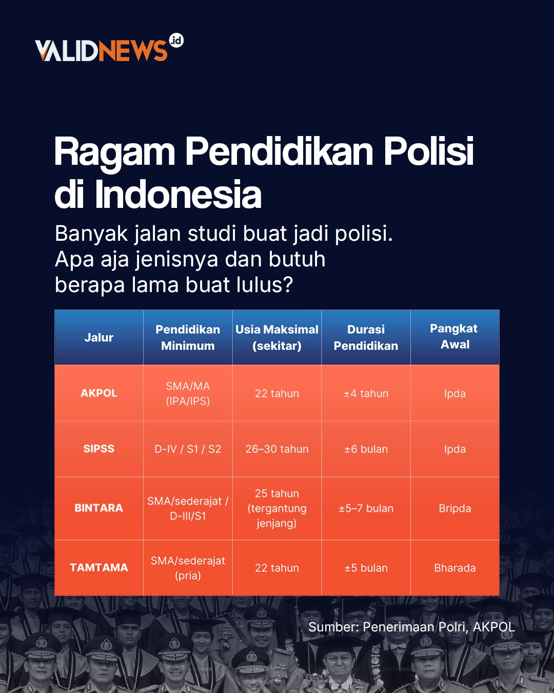 Ragam Pendidikan Polisi di Indonesia