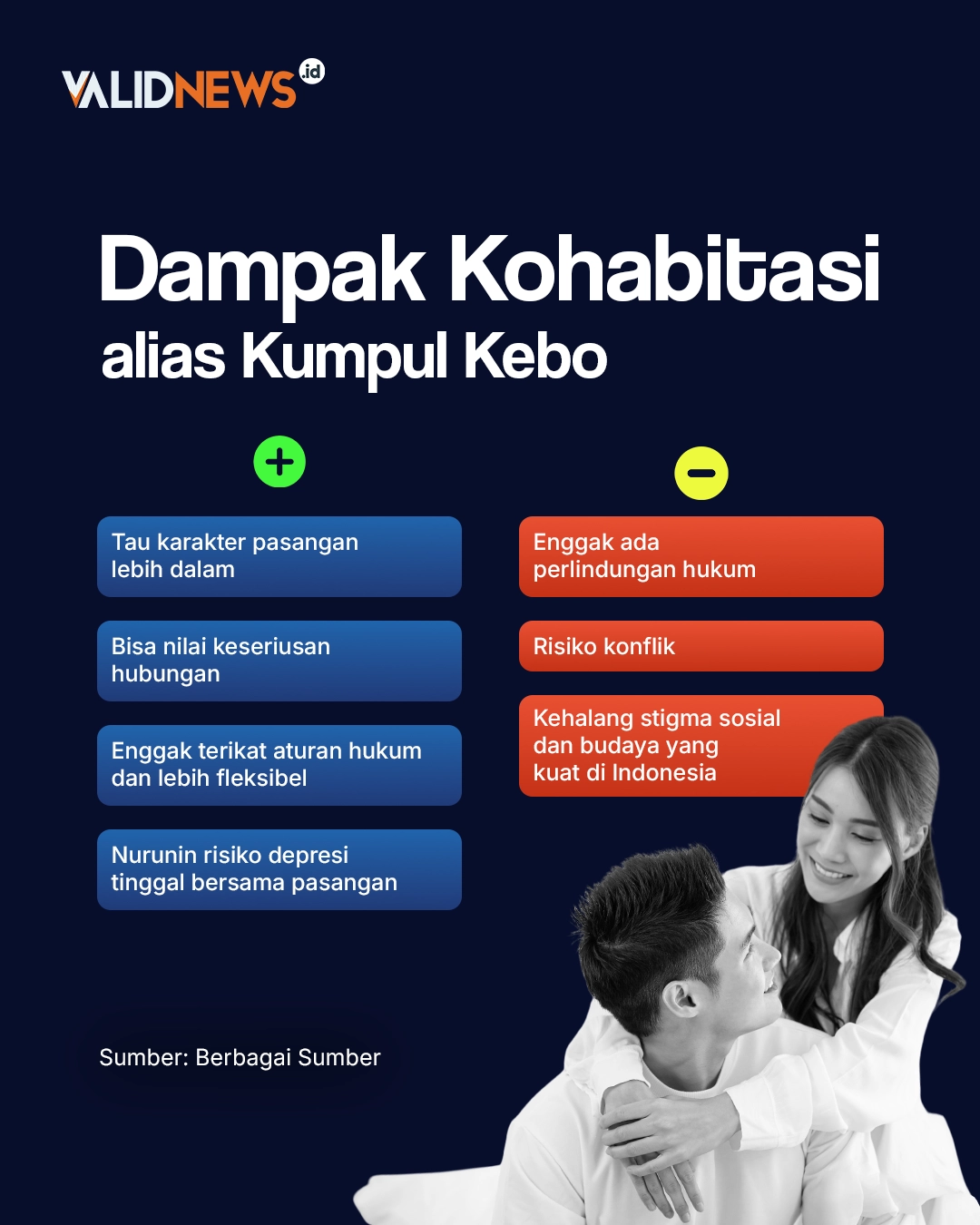 Dampak Kohabitasi alias Kumpul Kebo