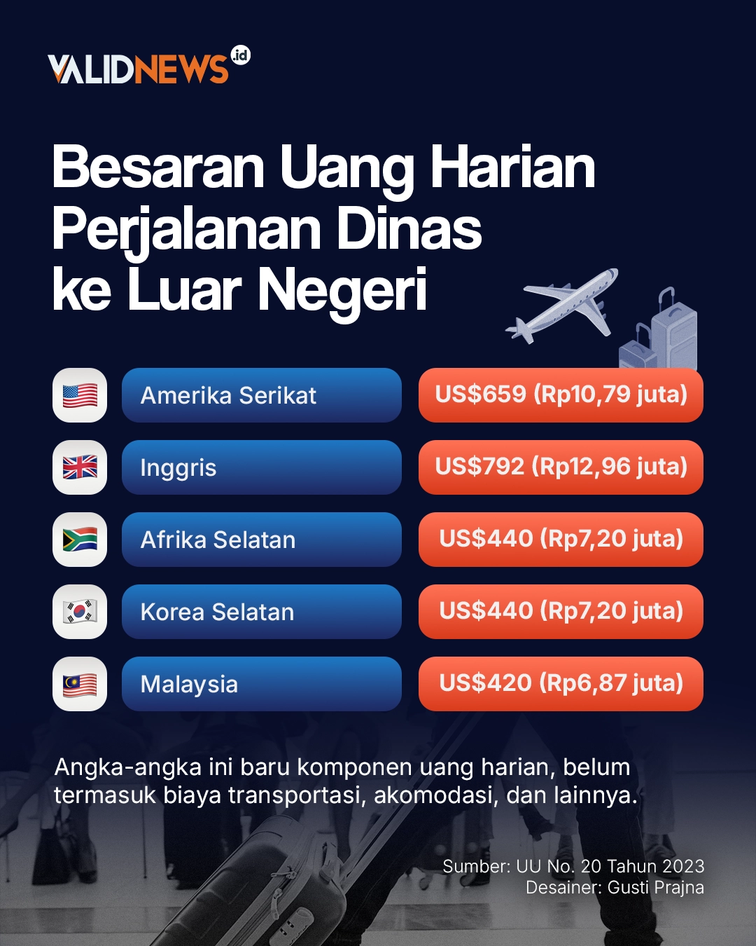 Besaran Uang Harian Perjalanan Dinas Luar Negeri