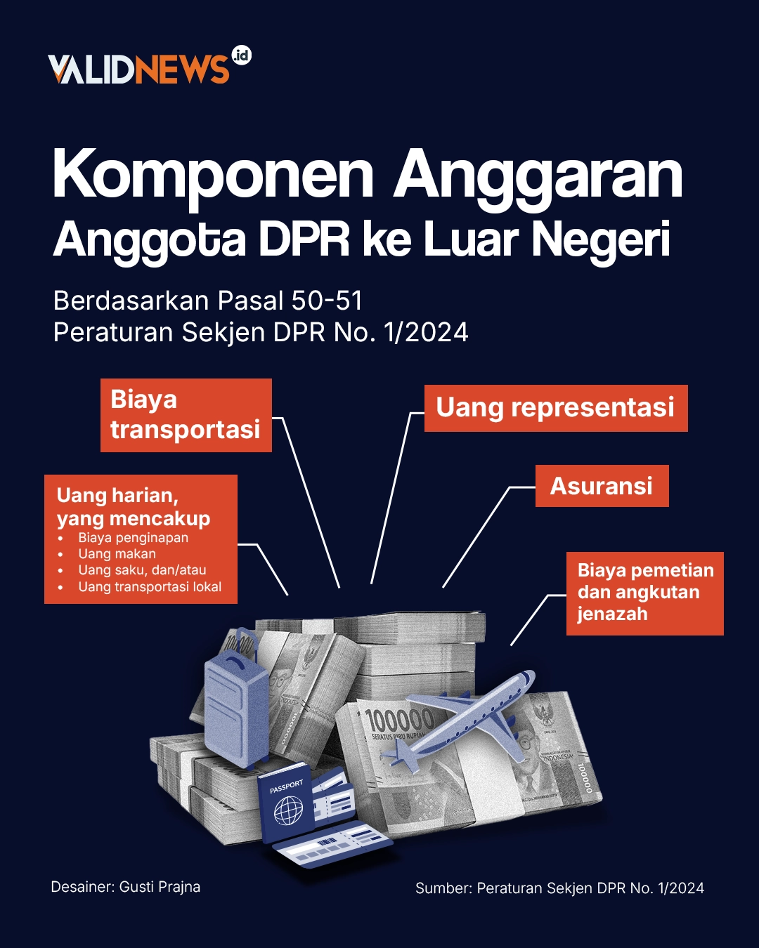 Komponen Anggaran Anggota DPR ke Luar Negeri
