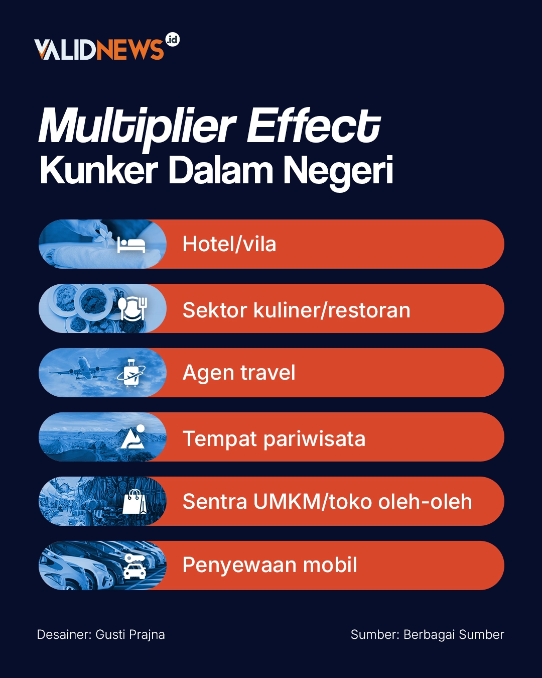 Multiplier Effect Kunker Dalam Negeri