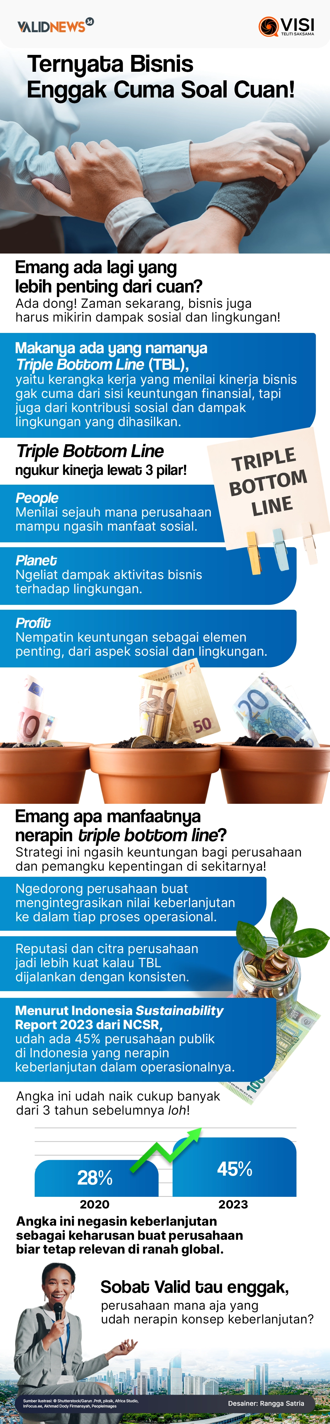 Ternyata Bisnis  Enggak Cuma Soal Cuan!