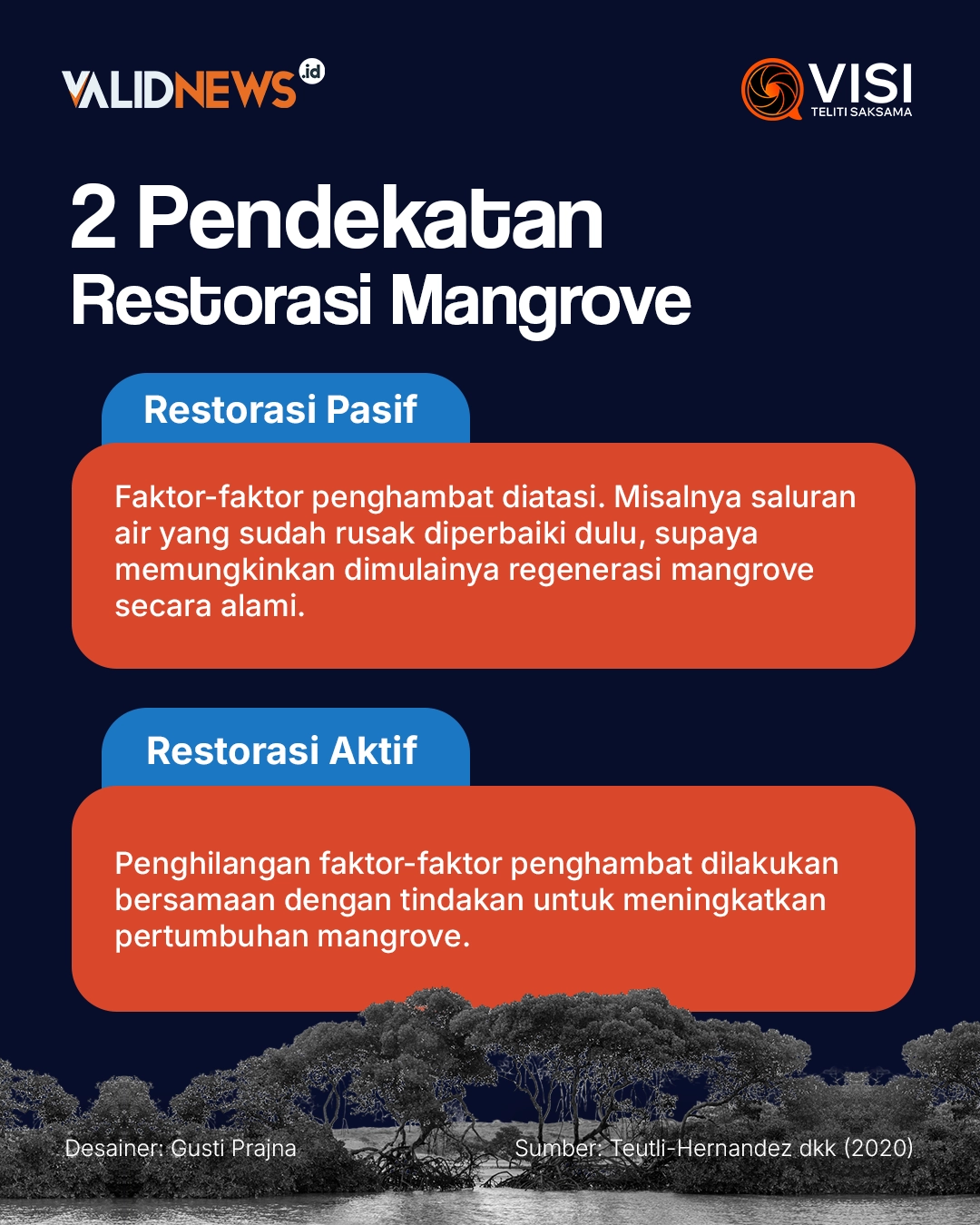 2 Pendekatan Restorasi Mangrove