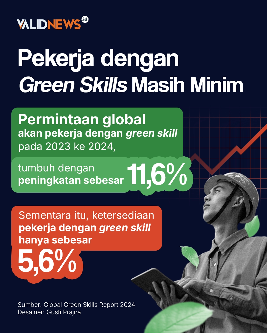 Pekerja dengan Green Skills  Masih Minim!