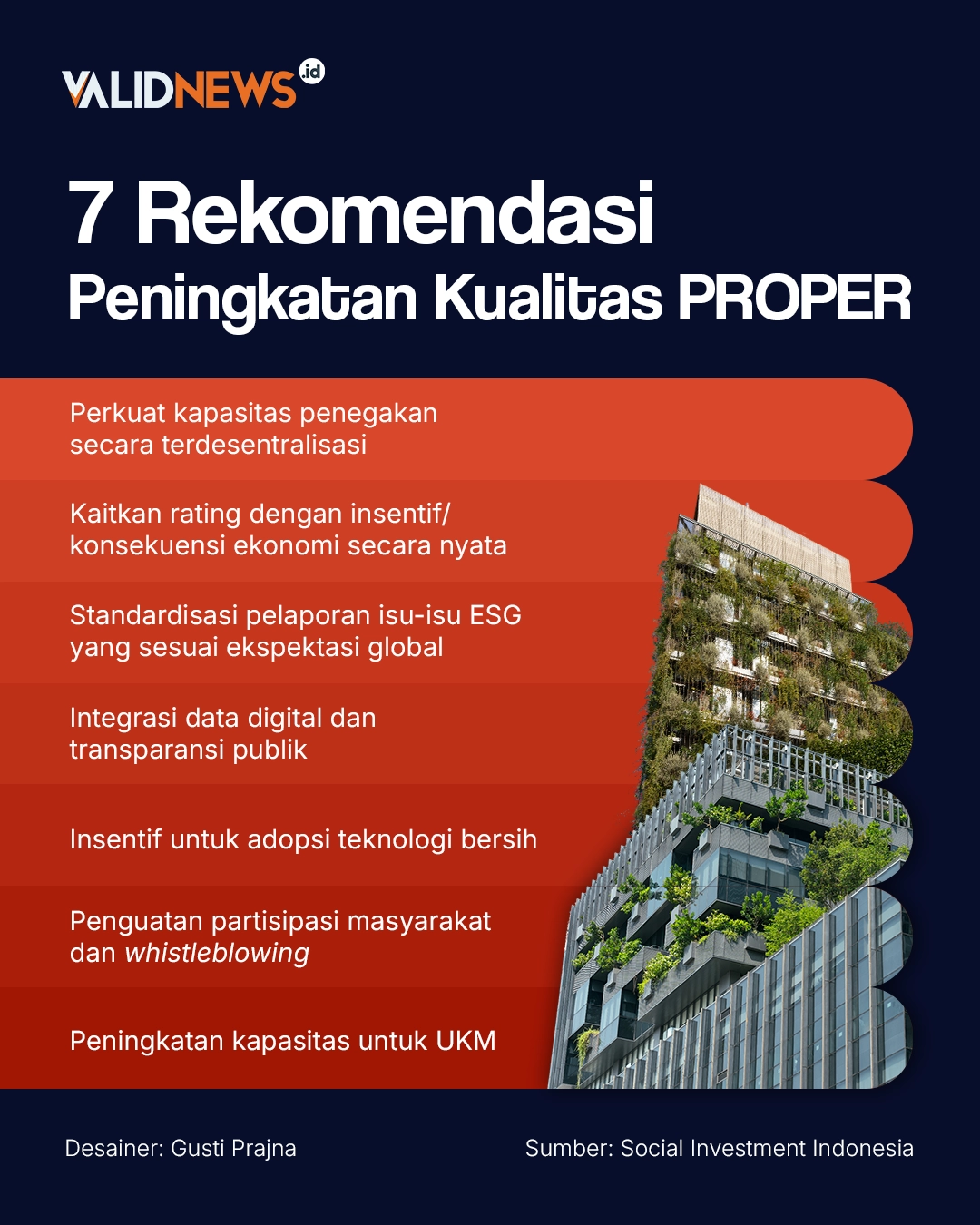 7 Rekomendasi Peningkatan Kualitas PROPER