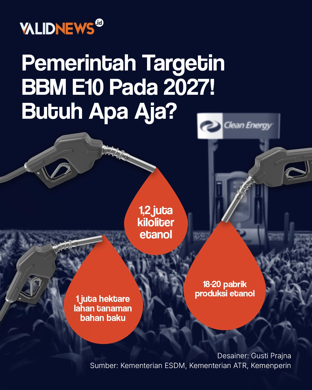 Pemerintah Targetin BBM E10 Pada 2027!