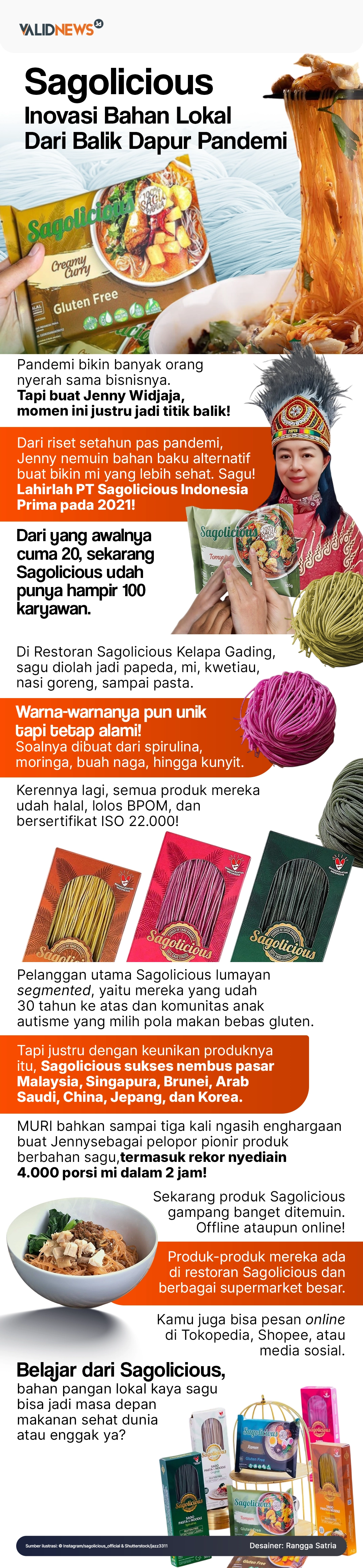 Sagolicious Inovasi Bahan Lokal