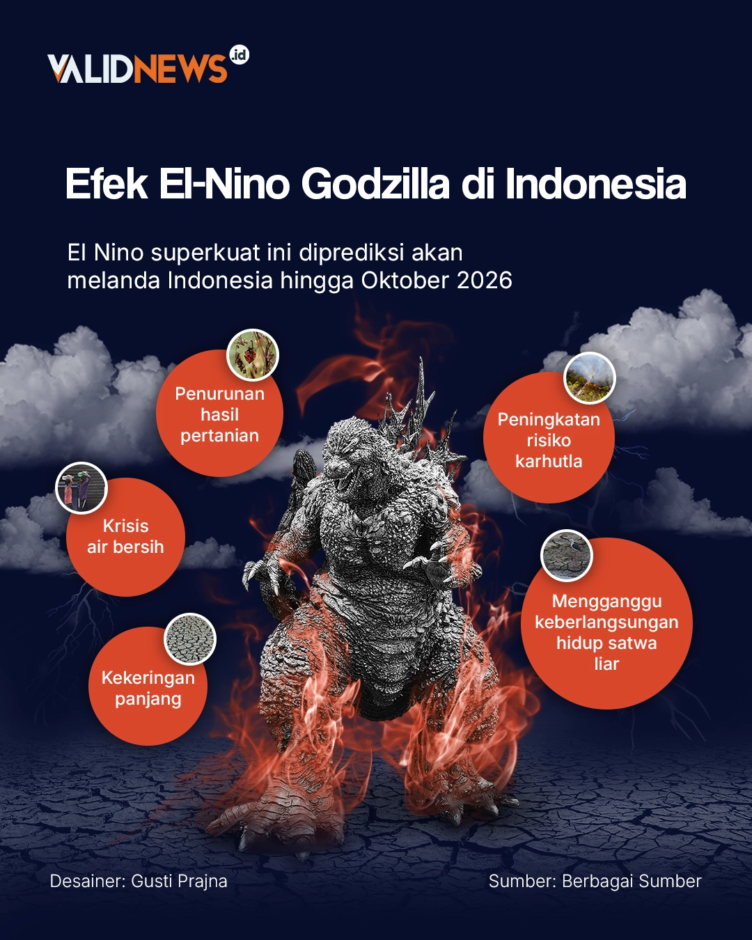 Menyigi Peliknya Ancaman El Nino Godzilla Bagi Satwa Liar Di Indonesia