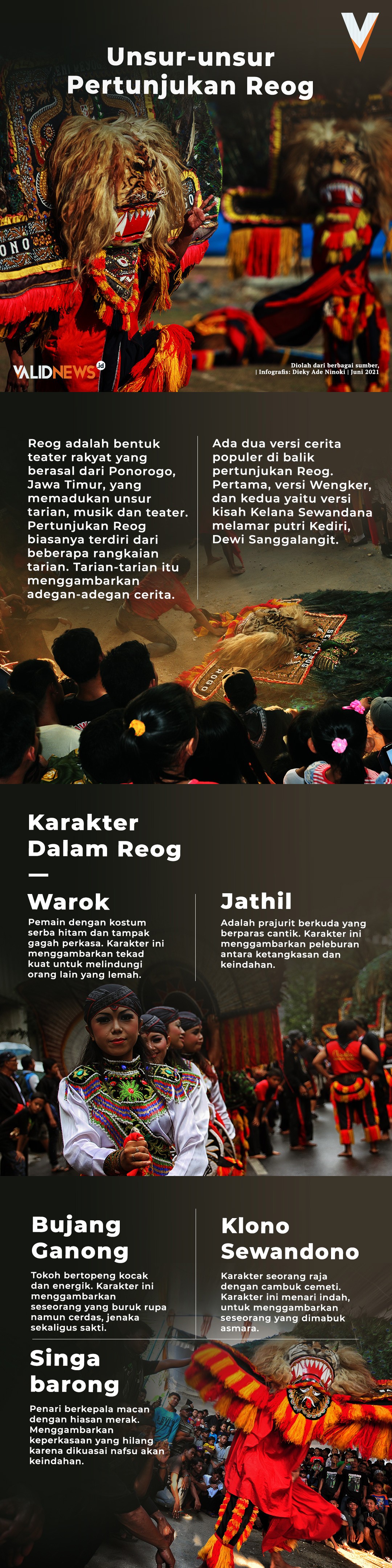 Unsur-unsur Pertunjukan Reog