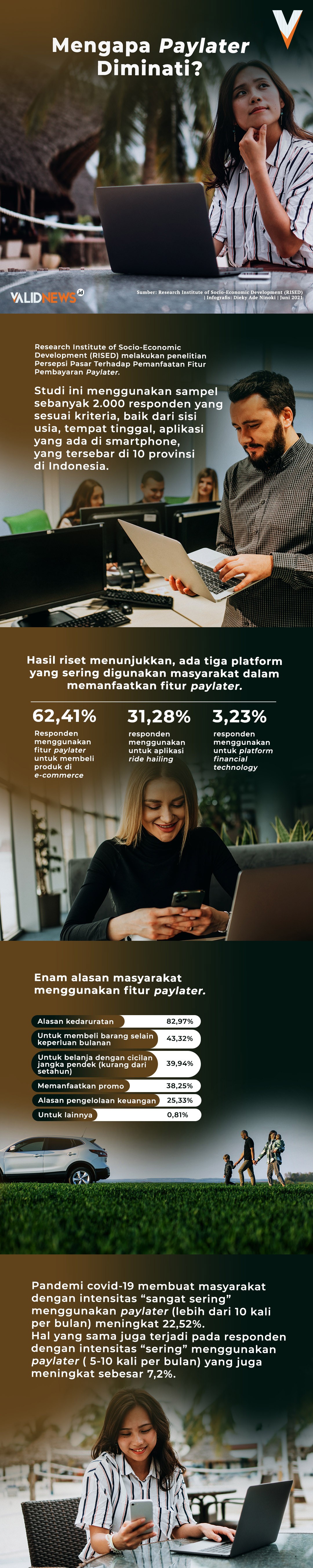 Mengapa Paylater Diminati?