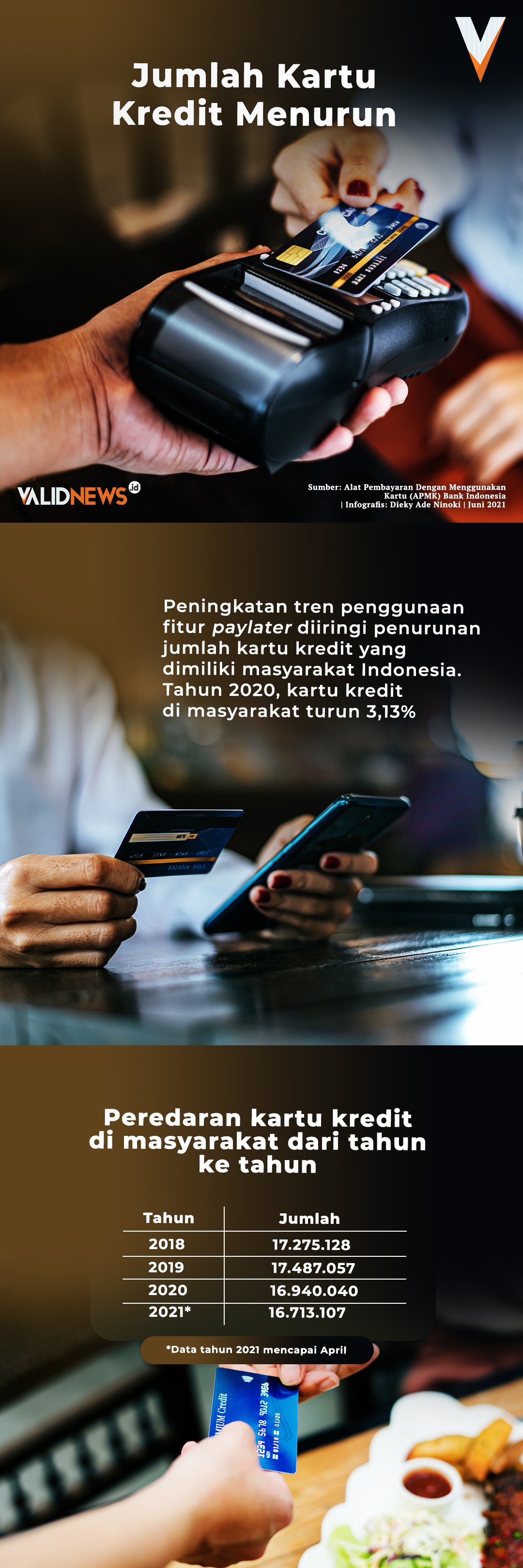 Jumlah Kartu Kredit Menurun