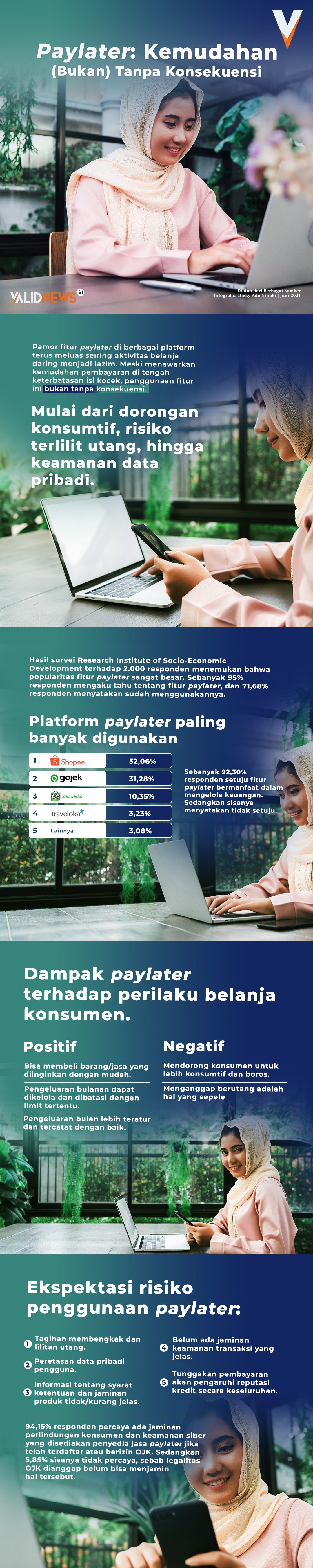 Paylater: Kemudahan (Bukan) Tanpa Konsekuensi