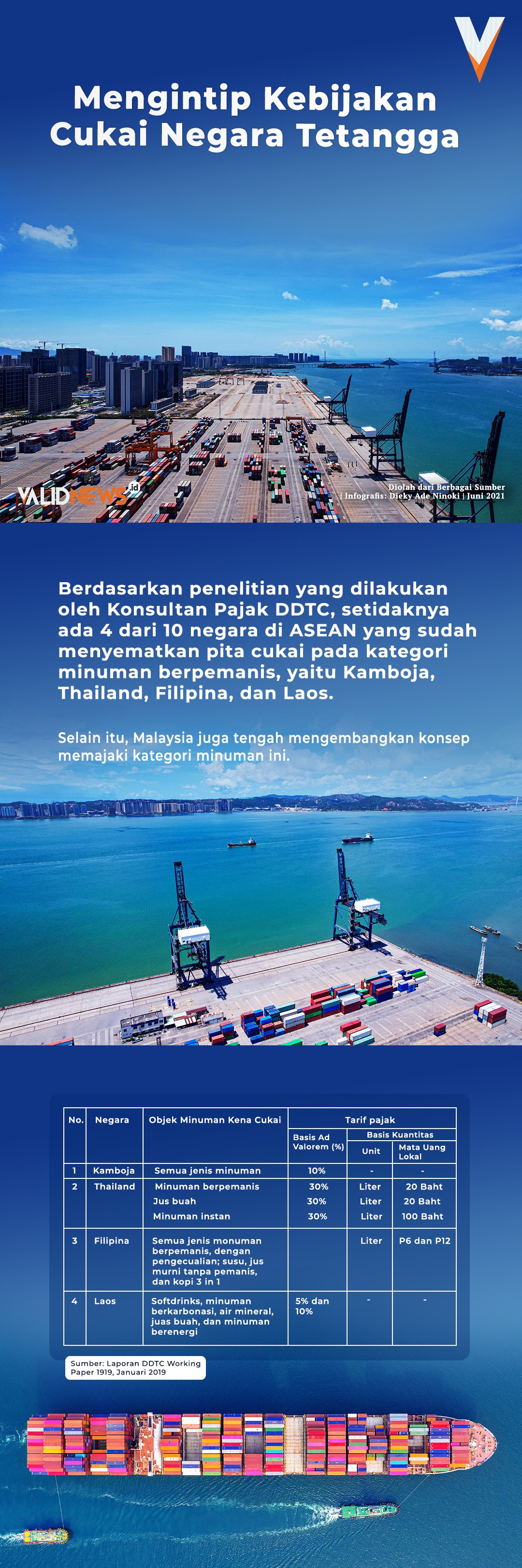 Mengintip Kebijakan Cukai Negara Tetangga