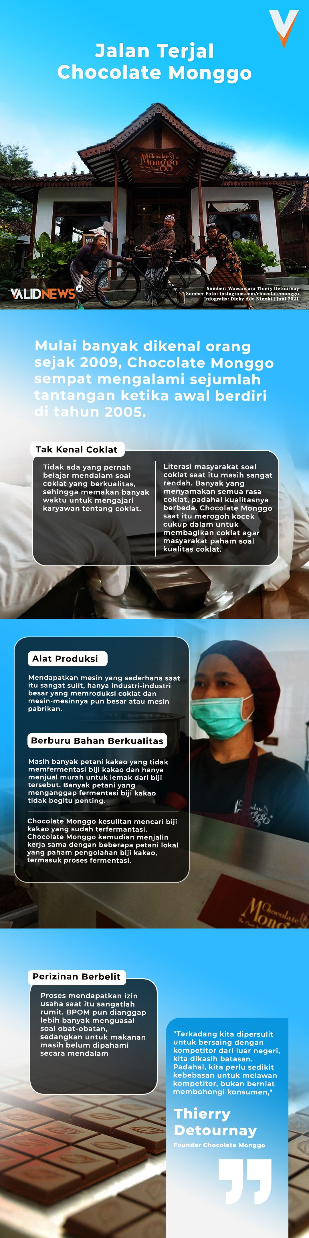 Jalan Terjal Chocolate Monggo