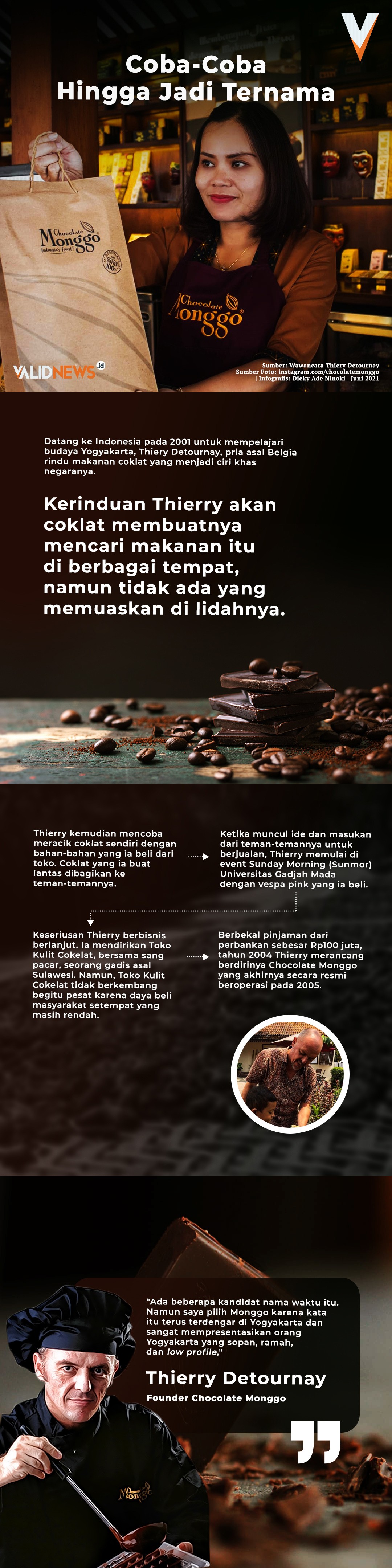 Coba-Coba Hingga Jadi Ternama