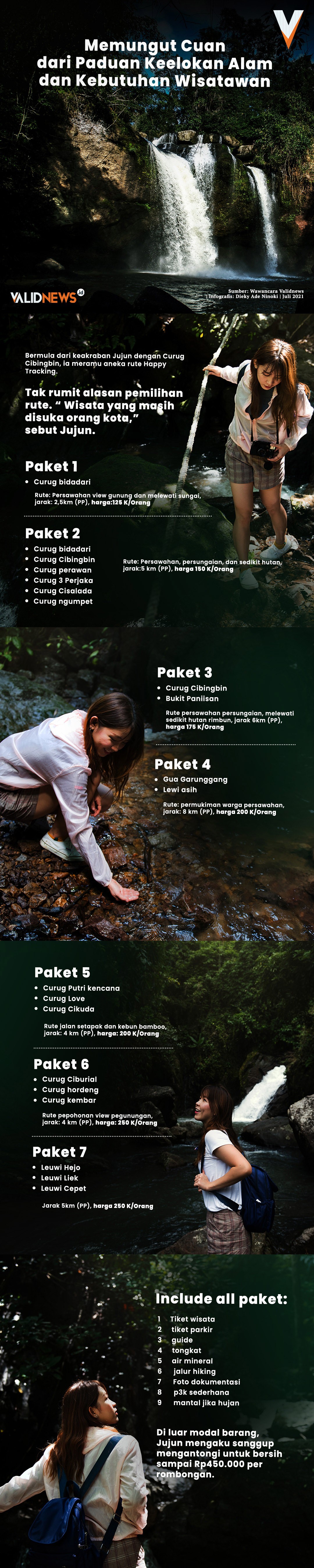 Memungut Cuan dari Paduan Keelokan Alam dan Kebutu