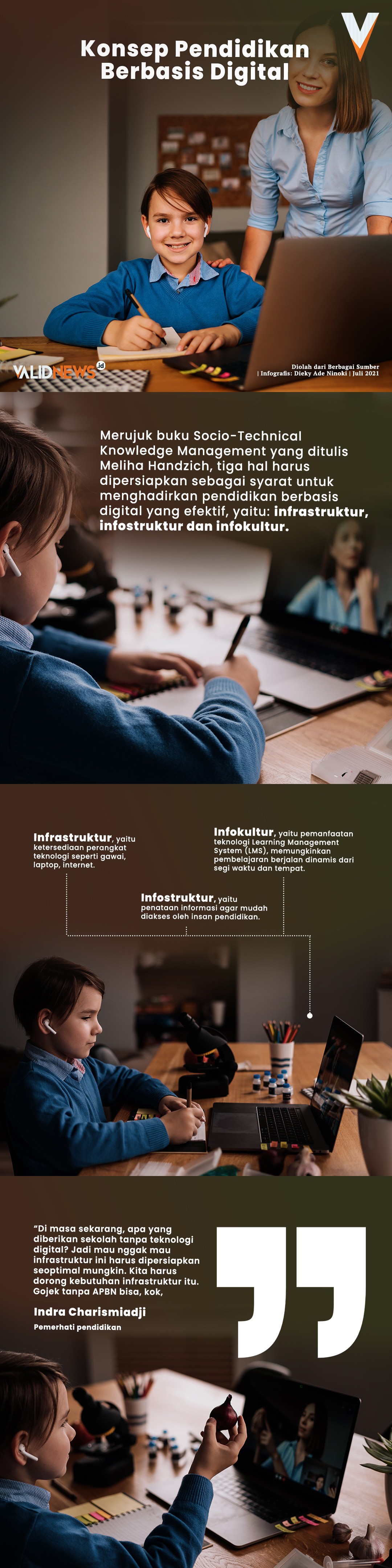 Konsep Pendidikan Berbasis Digital