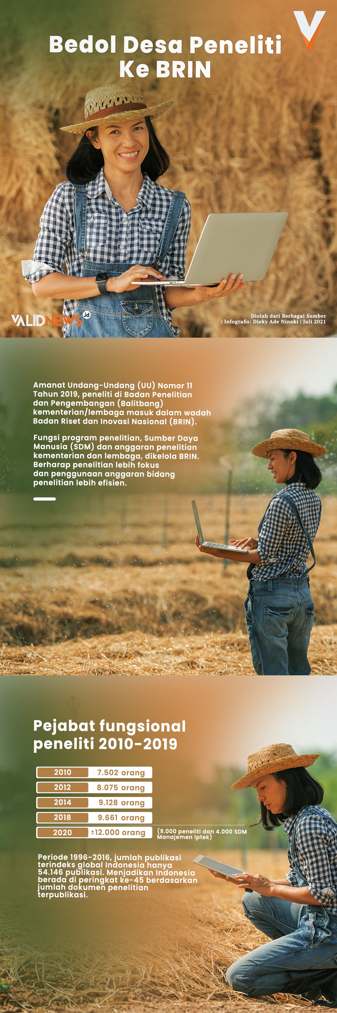 Bedol Desa Peneliti Ke BRIN