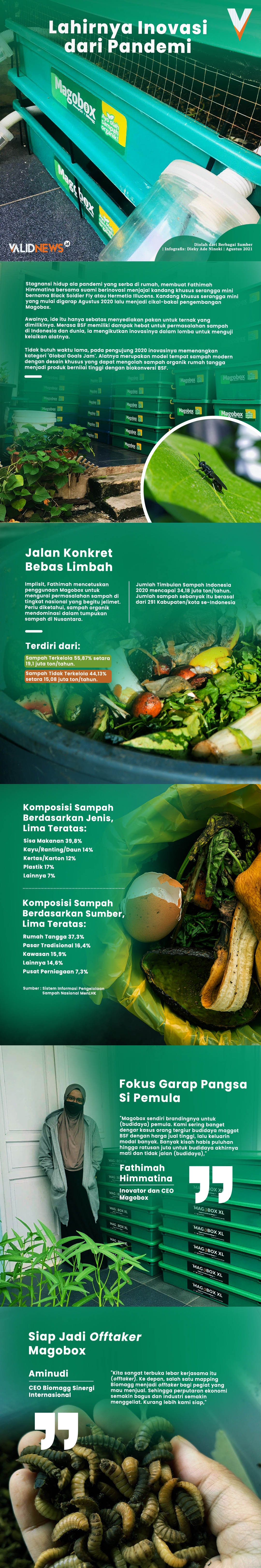 main content infografis