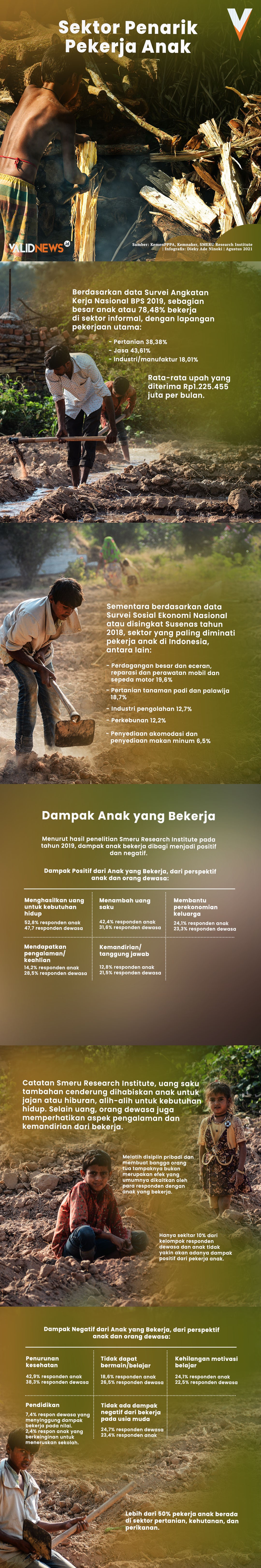 Sektor Penarik Pekerja Anak