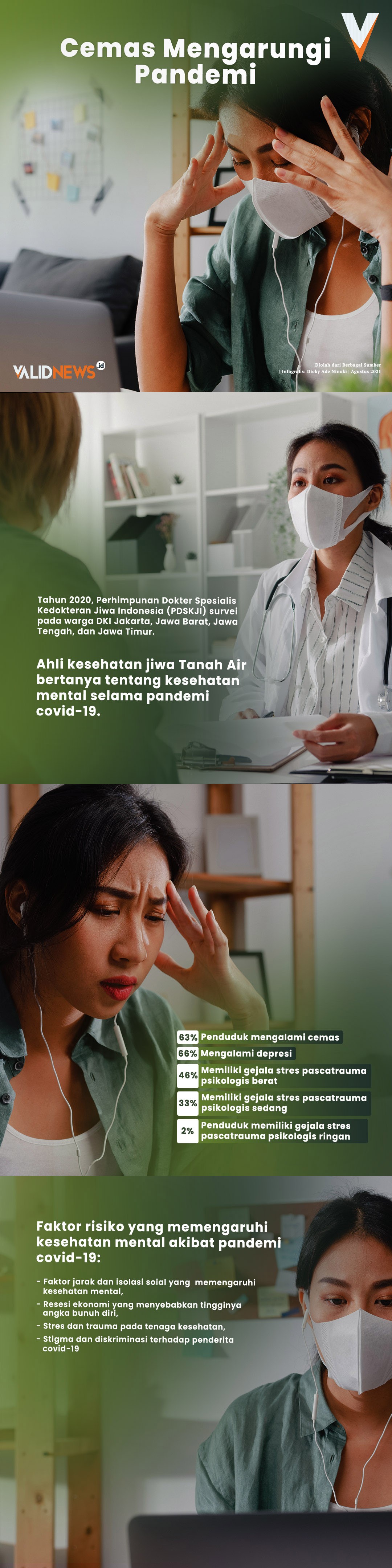 Cemas Mengarungi Pandemi