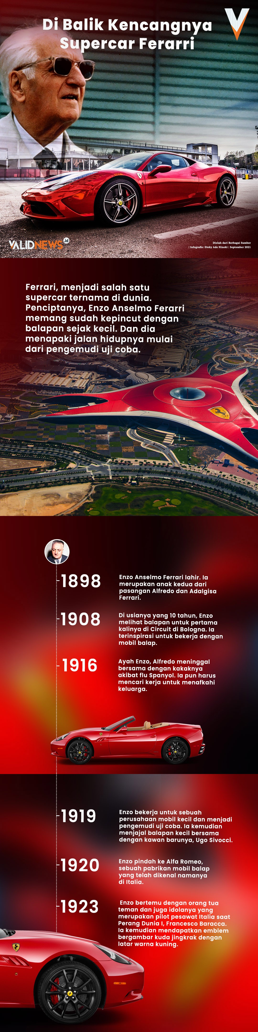 Di Balik Kencangnya Supercar Ferarri