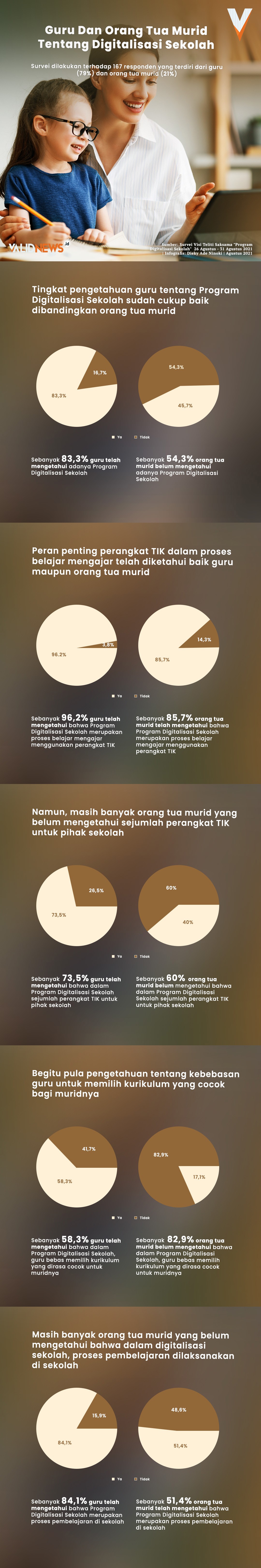 GURU & ORANG TUA TENTANG DIGITALISASI SEKOLAH