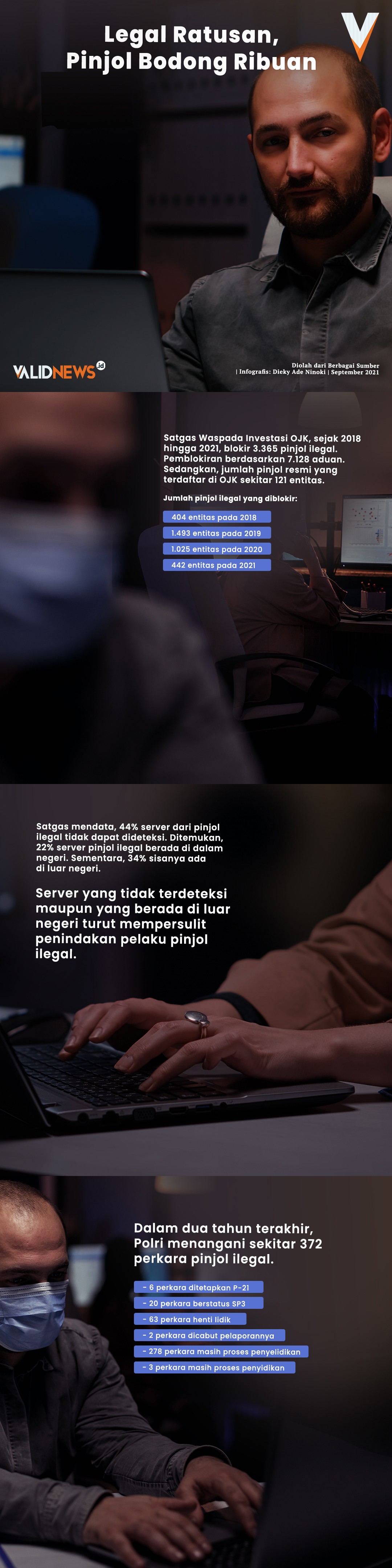 Legal Ratusan, Pinjol Bodong Ribuan