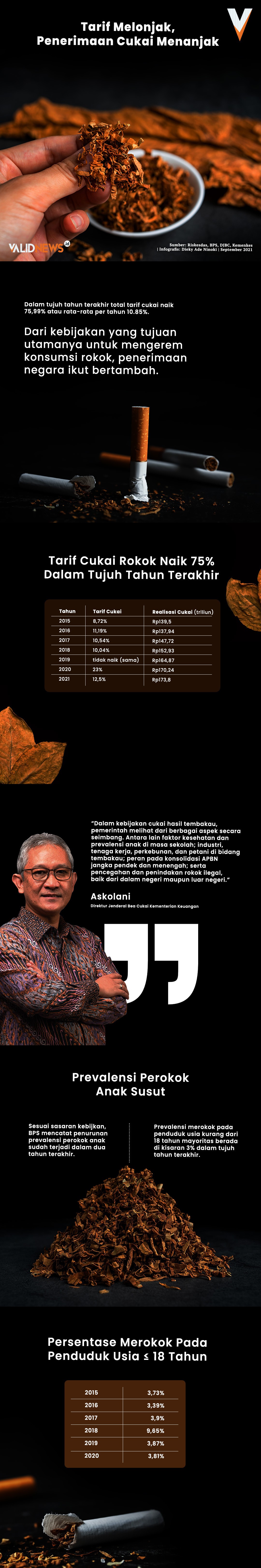 main content infografis