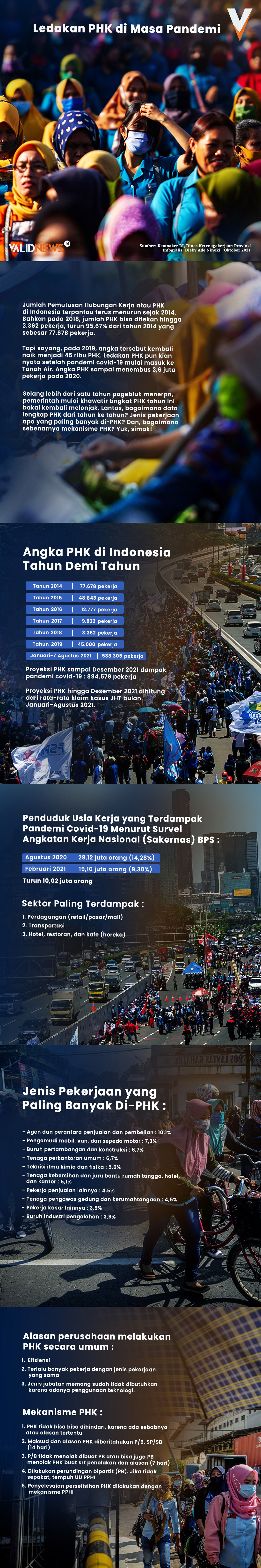 Ledakan PHK di Masa Pandemi