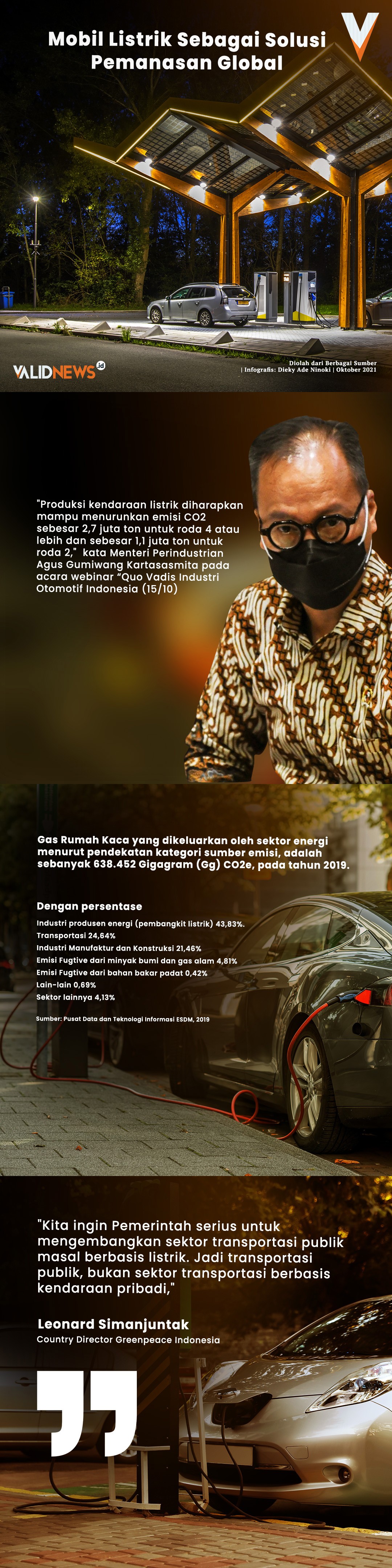 Mobil Listrik Sebagai Solusi Pemanasan Global