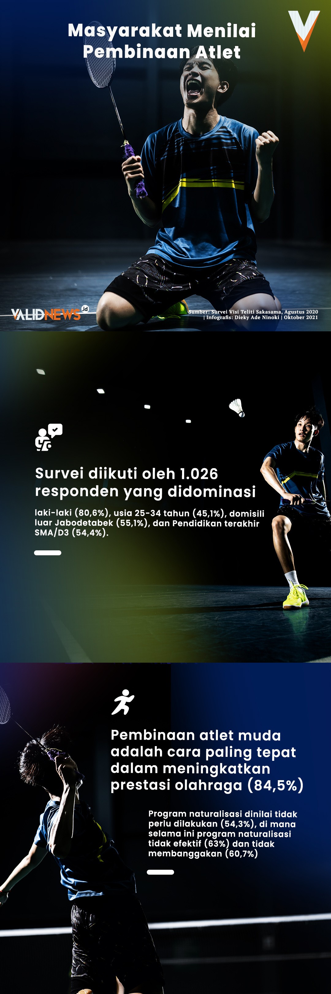 Masyarakat Menilai Pembinaan Atlet