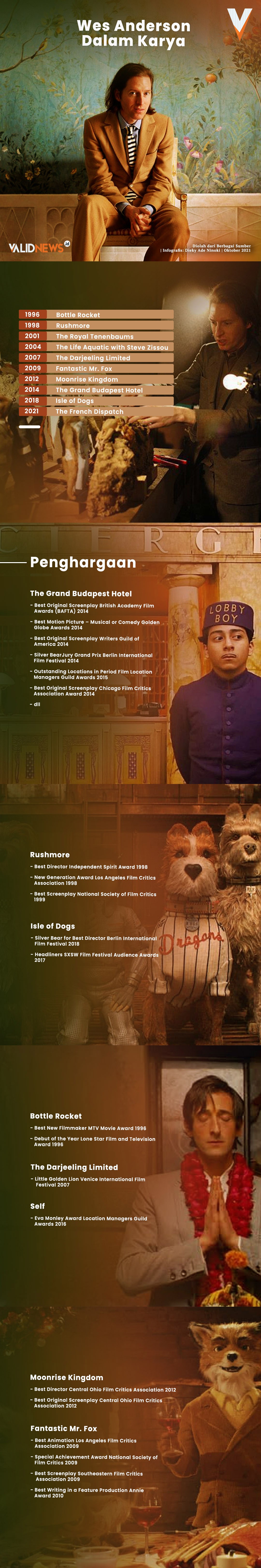 Wes Anderson Dalam Karya