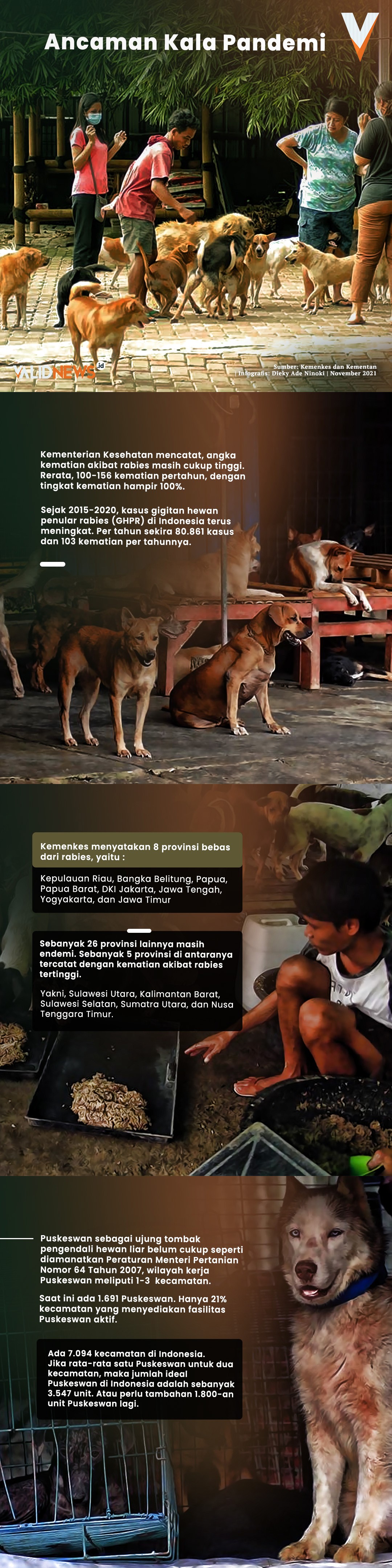 Ancaman Kala Pandemi