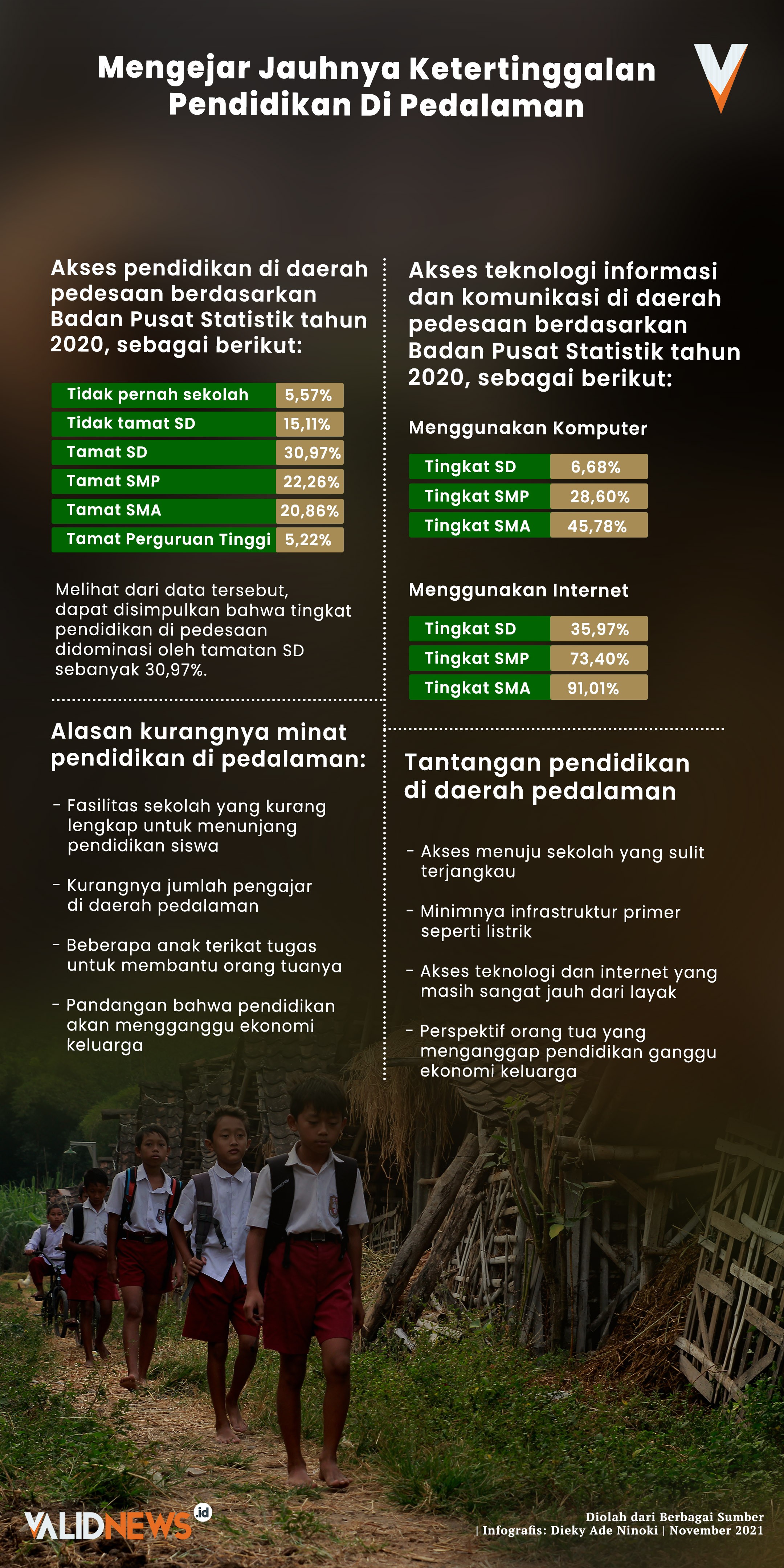 Mengejar Jauhnya Ketertinggalan Pendidikan