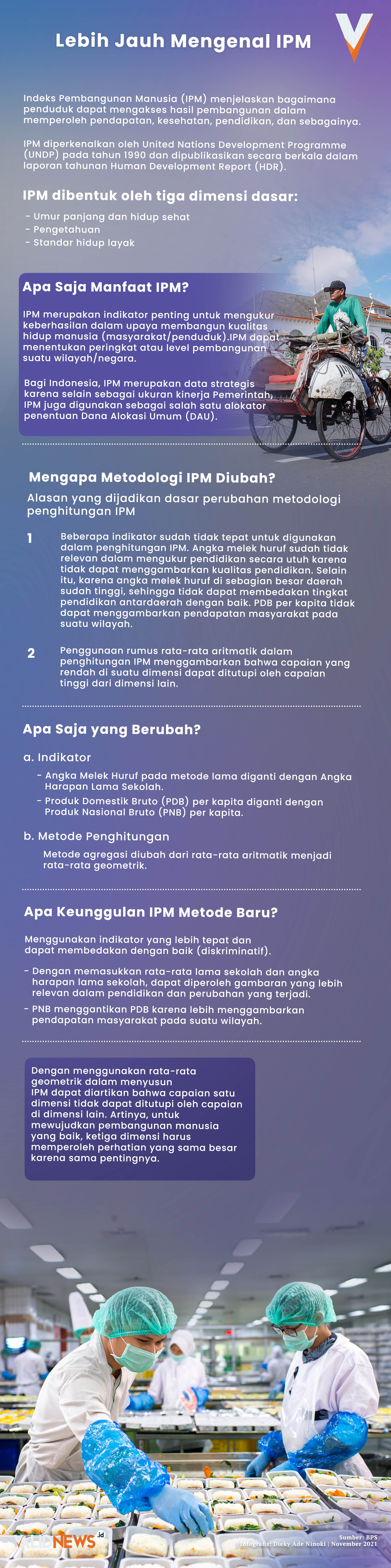 Lebih Jauh Mengenal IPM
