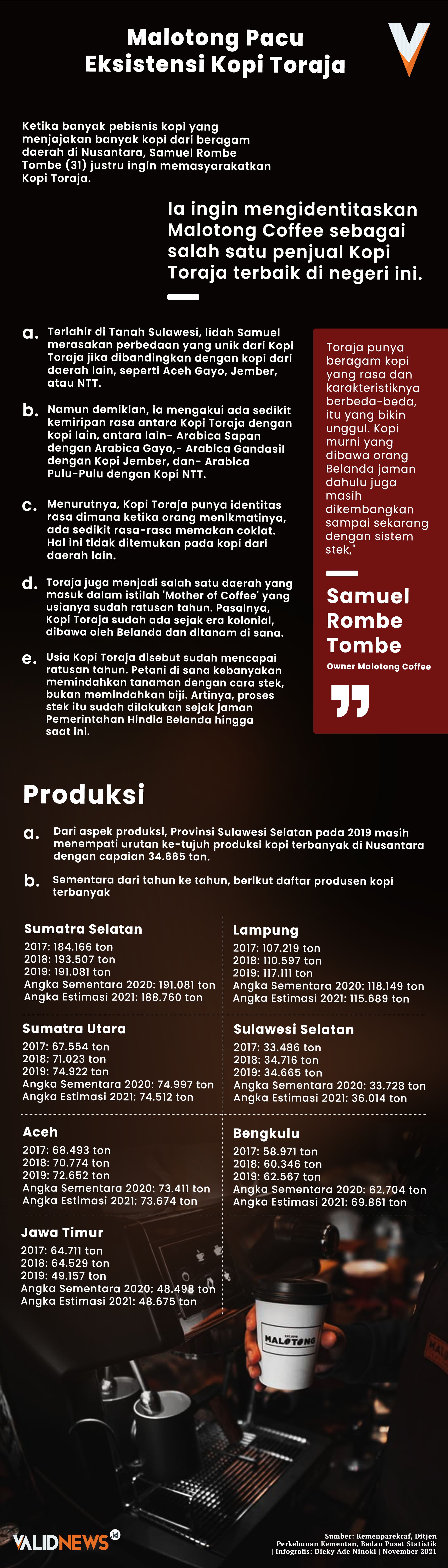 Malotong Pacu Eksistensi Kopi Toraja