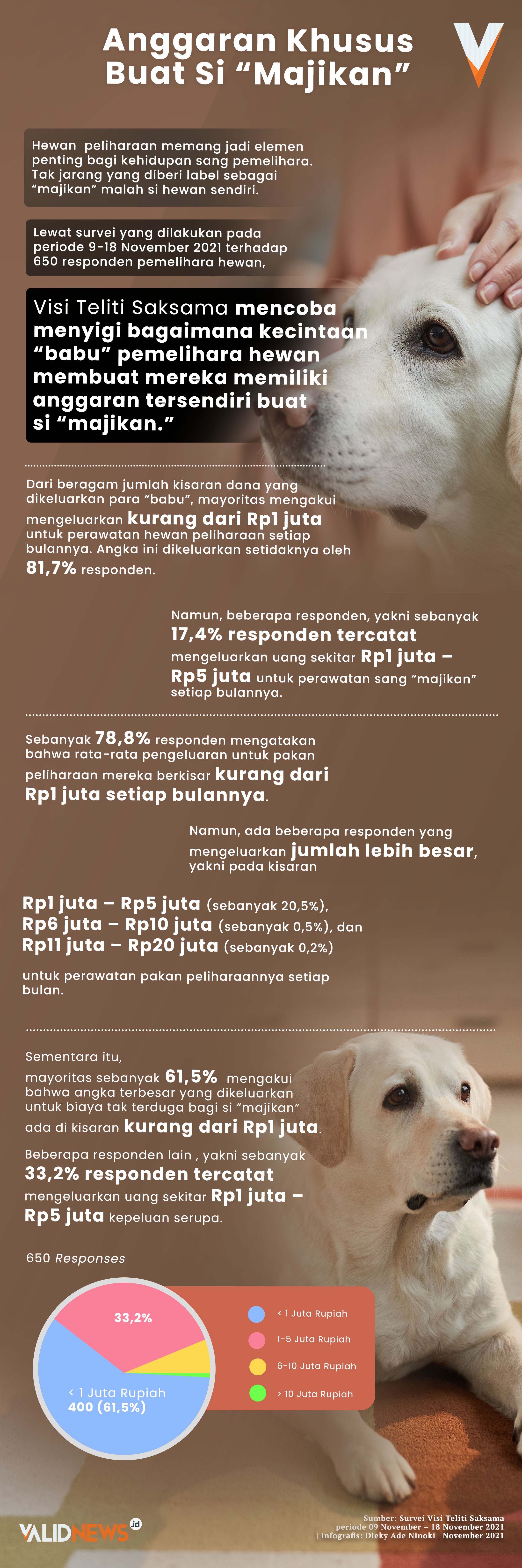 Anggaran Khusus Buat Si “Majikan”