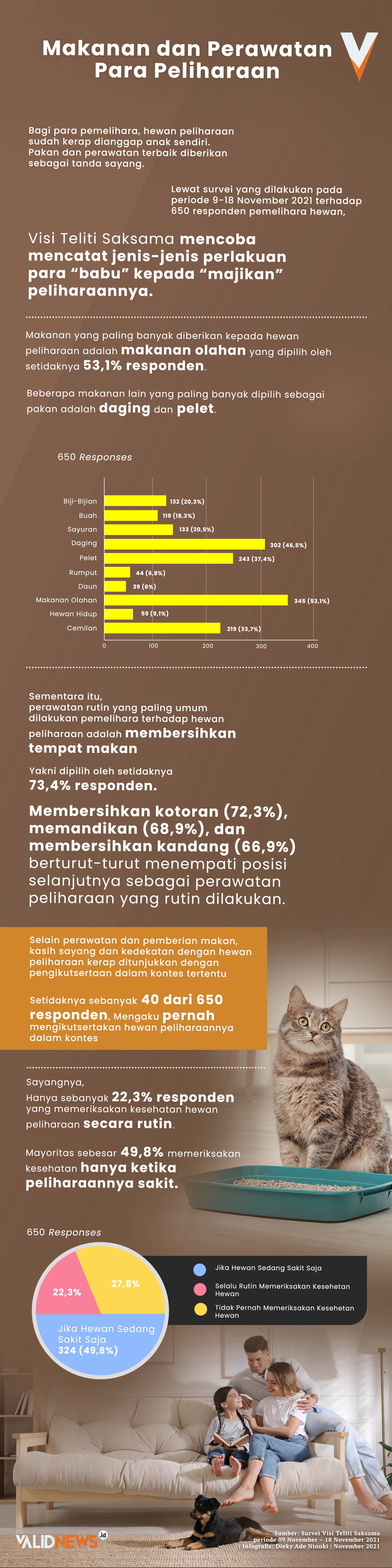 Makanan dan Perawatan Para Peliharaan