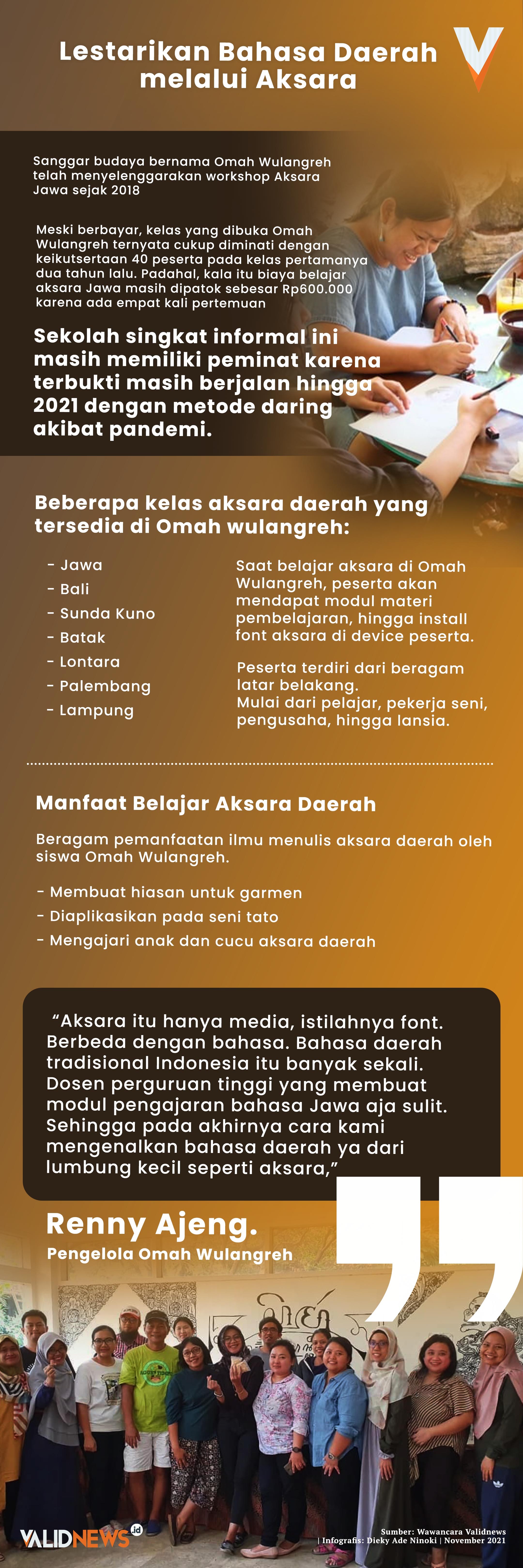 Lestarikan Bahasa Daerah melalui Aksara