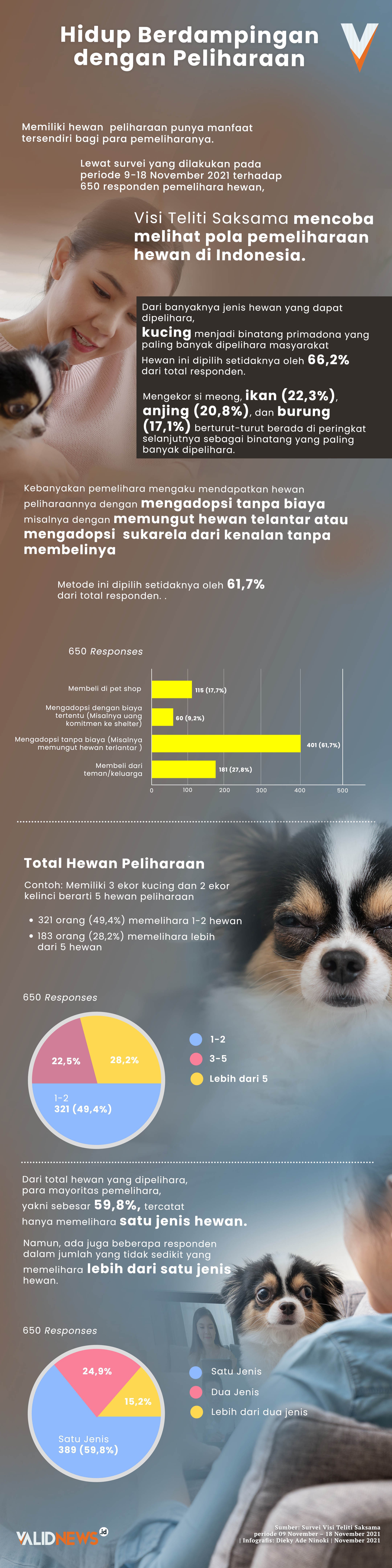 Hidup Berdampingan dengan Peliharaan