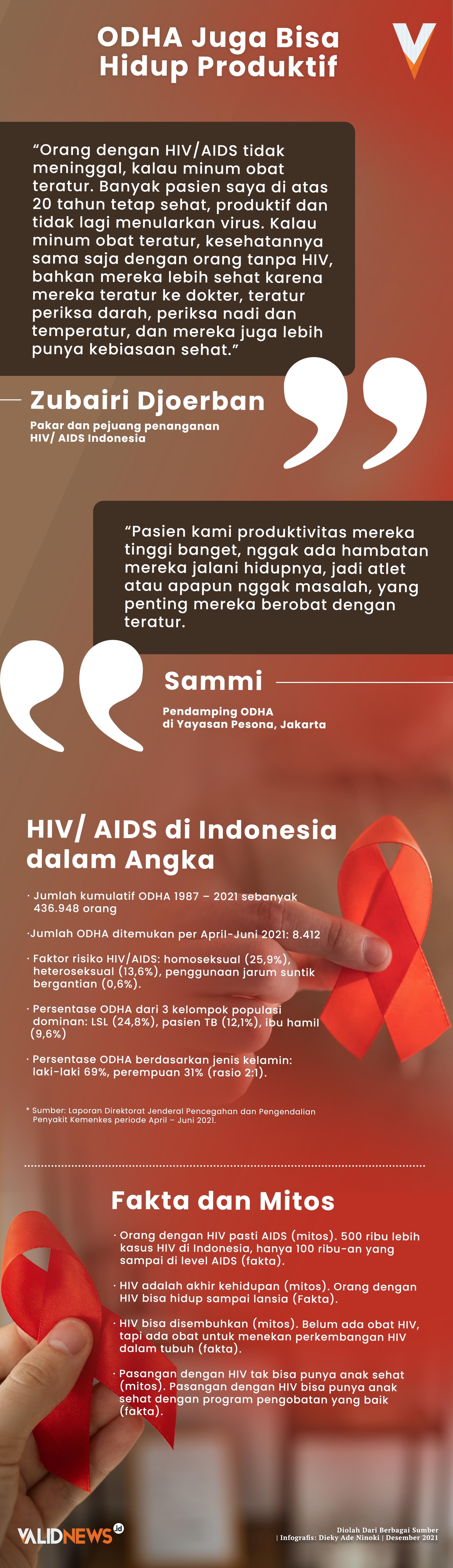 ODHA juga Bisa Hidup Produktif