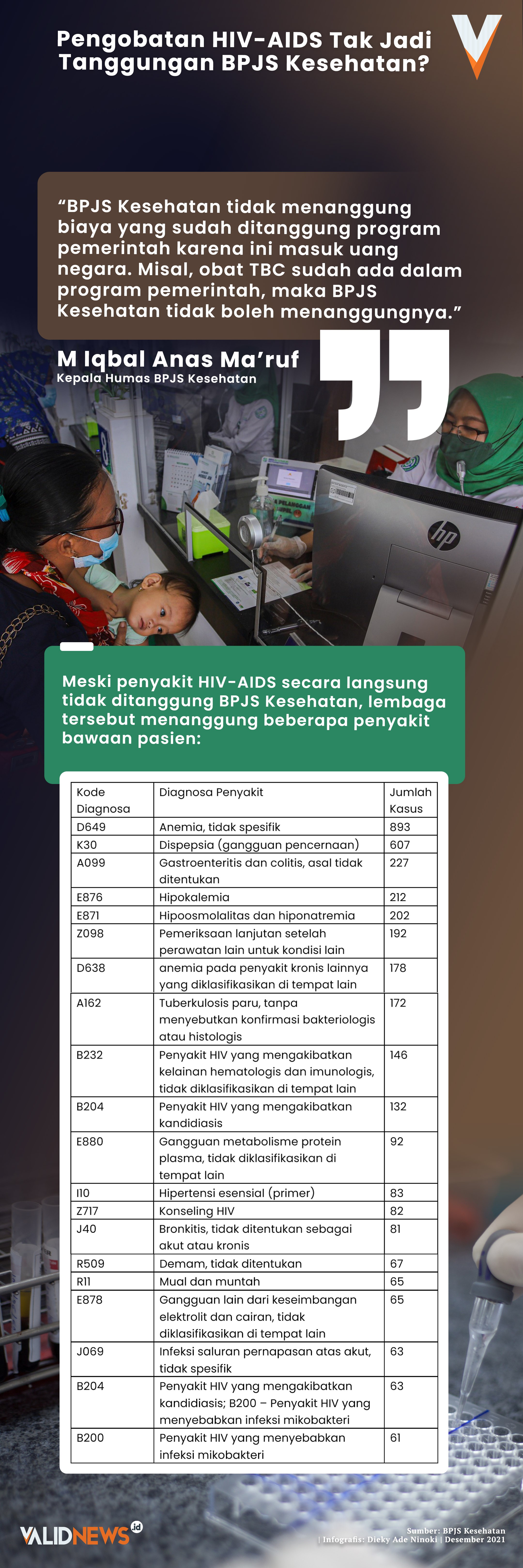 Pengobatan HIV-AIDS tak ditanggung BPJS Kesehatan?